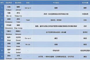 科菲：队友们被包夹时我需要站出来命中空位三分 这是最重要的事